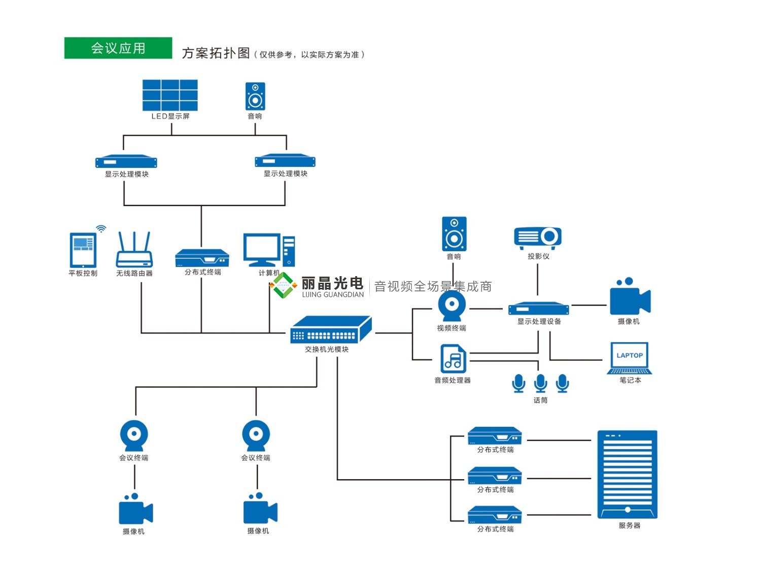 顯示屏、系統(tǒng)集成解決方案