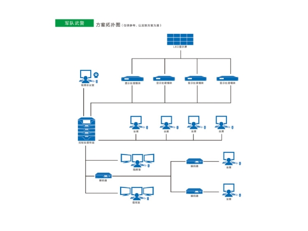 部隊武警應(yīng)用解決方案