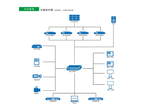 文化教育解決方案