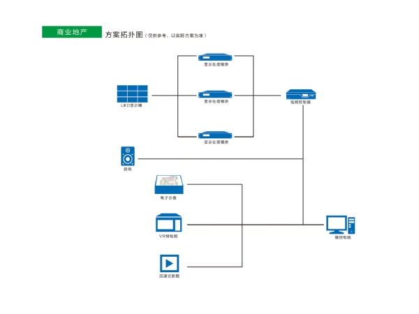 商業(yè)地產(chǎn)解決方案