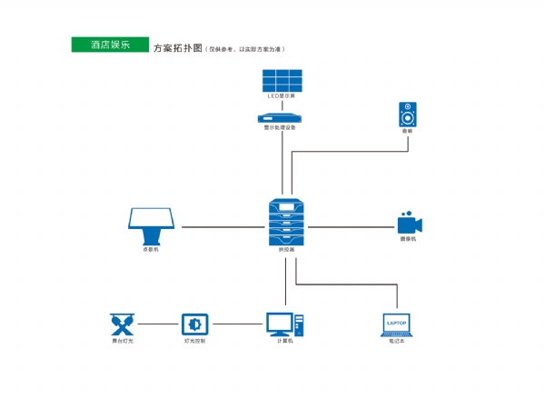 酒店娛樂應(yīng)用方案